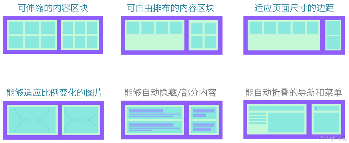 前端优秀实践不完全指南_css_03