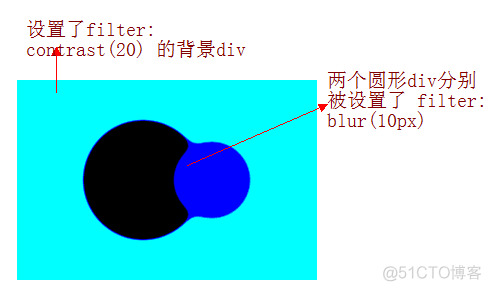 你所不知道的 CSS 滤镜技巧与细节_css filter_06