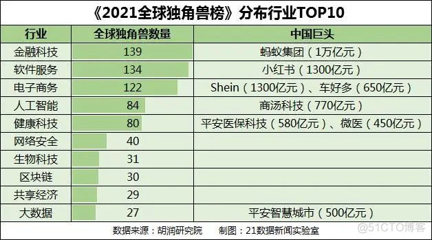 最新版中国独角兽名单_人工智能_04