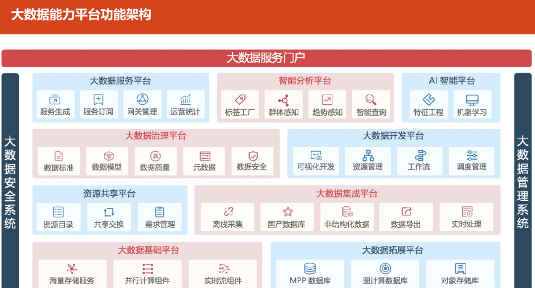 大数据能力平台技术架构方案_编程语言_02