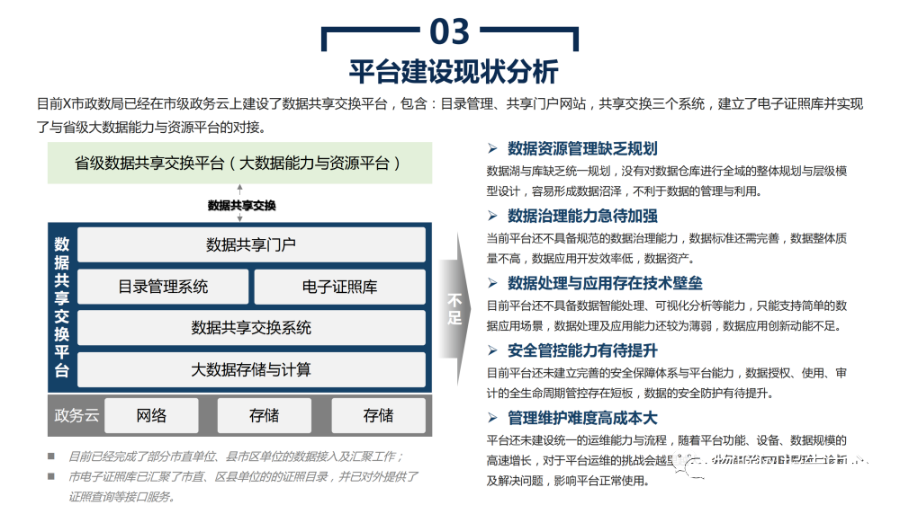 政务大数据平台建设方案_ppt_05