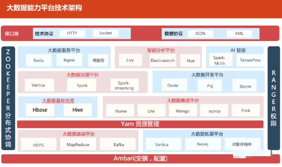 大数据能力平台技术架构方案_人工智能_03