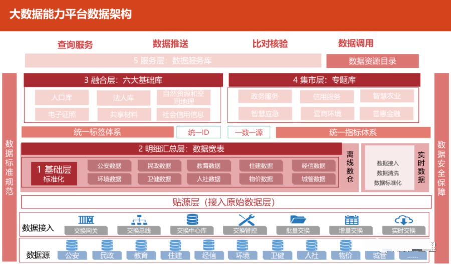 大数据能力平台技术架构方案_大数据_04