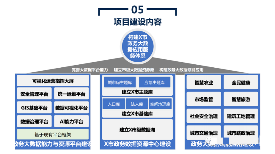 政务大数据平台建设方案_编程语言_07