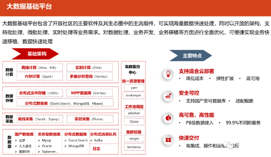 大数据能力平台技术架构方案_linux_05