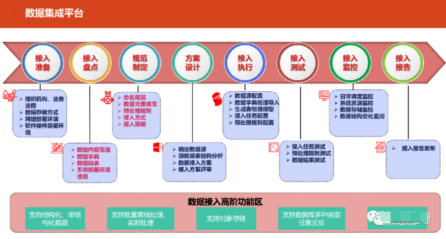 大数据能力平台技术架构方案_大数据_06