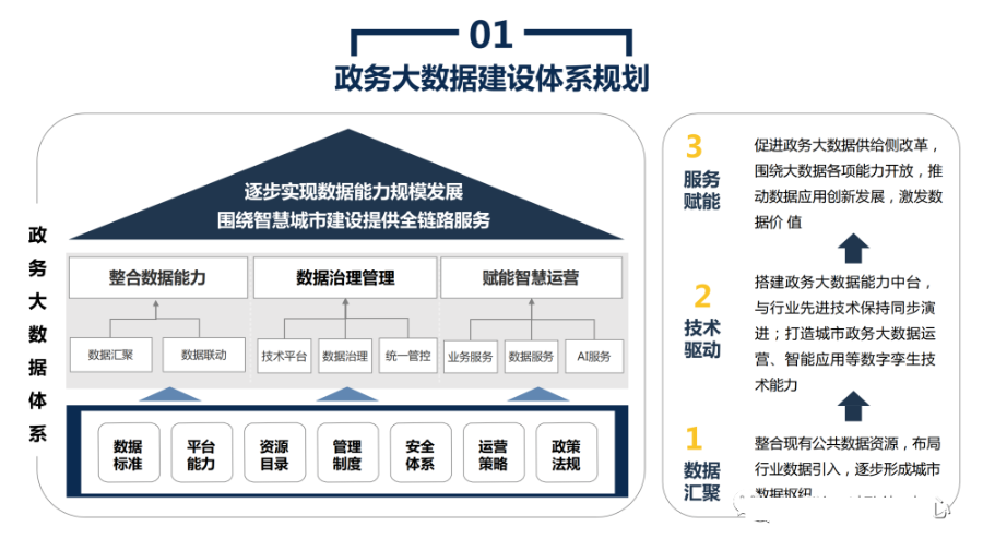 政务大数据平台建设方案_android模拟器_09