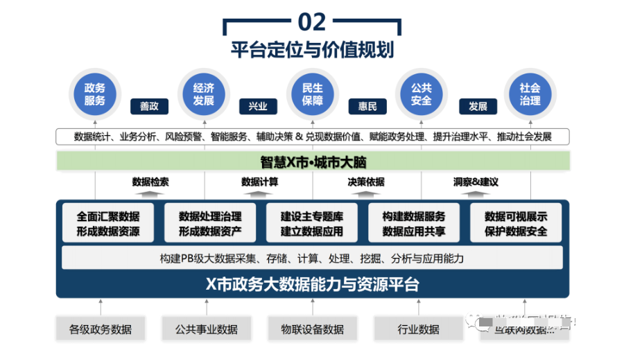 政务大数据平台建设方案_编程语言_10