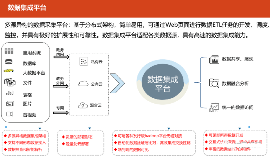 大数据能力平台技术架构方案_人工智能_07