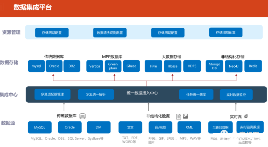 大数据能力平台技术架构方案_大数据_08