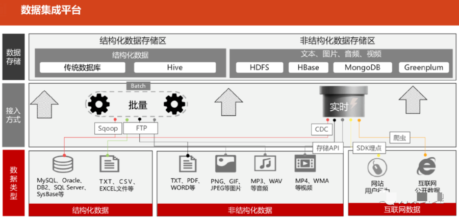 大数据能力平台技术架构方案_大数据_09