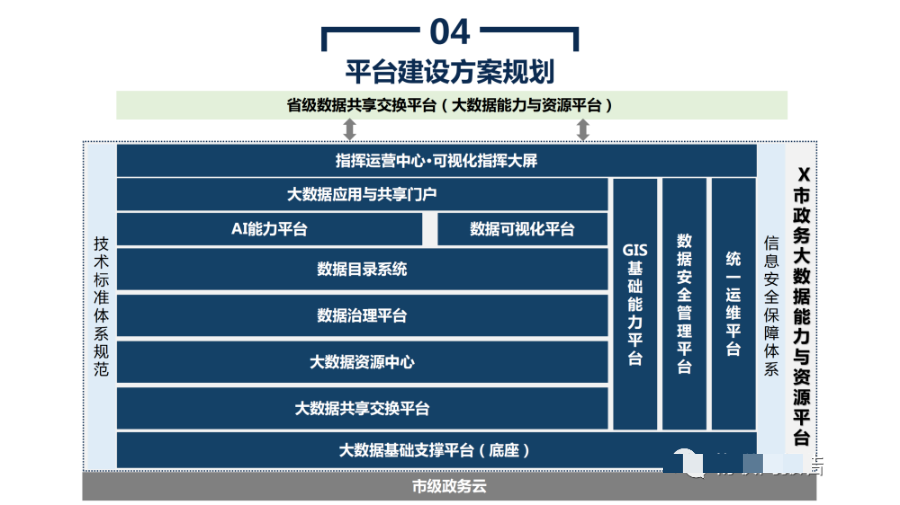 政务大数据平台建设方案_cocoa_12