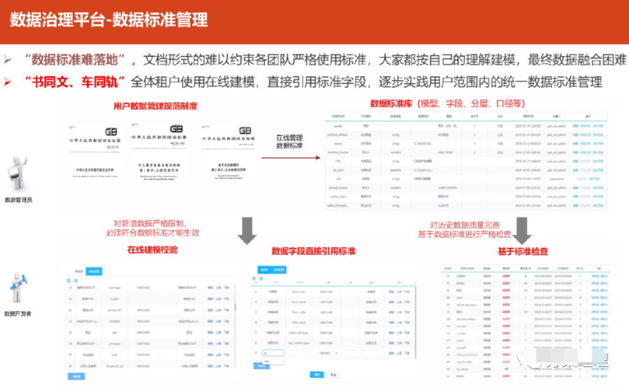 大数据能力平台技术架构方案_大数据_11