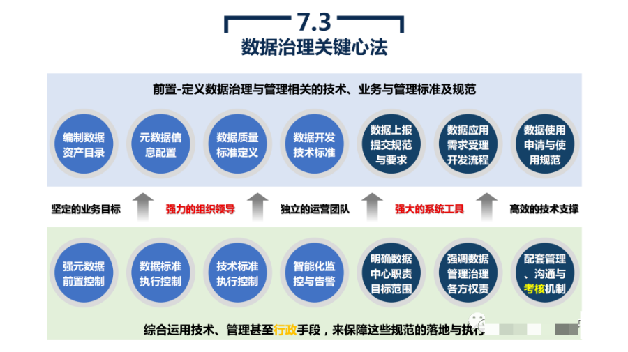 政务大数据平台建设方案_堆排序_17