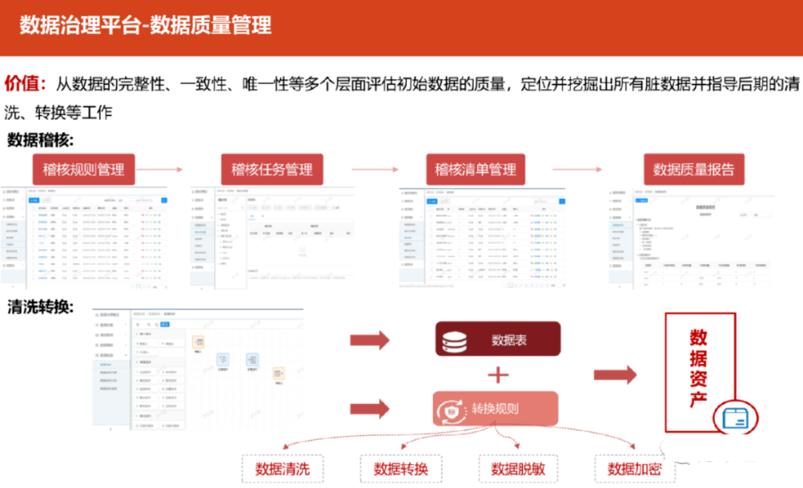 大数据能力平台技术架构方案_大数据_13