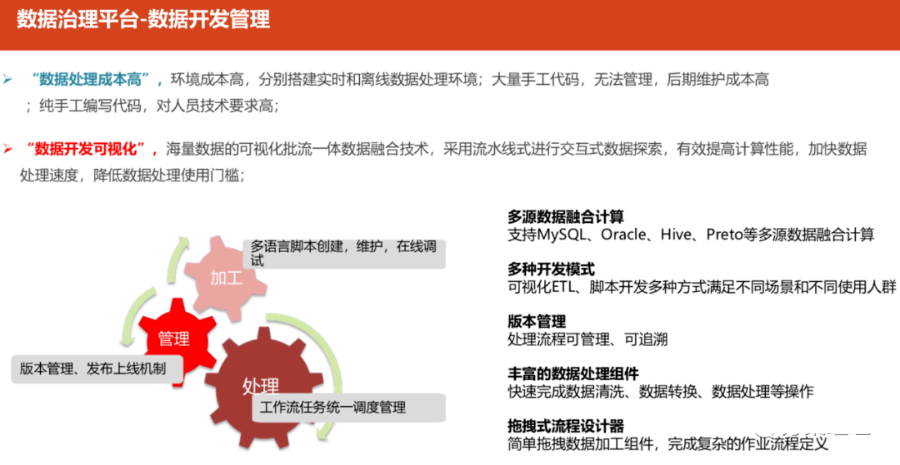 大数据能力平台技术架构方案_大数据_14