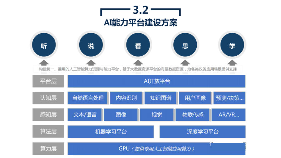 政务大数据平台建设方案_android模拟器_22