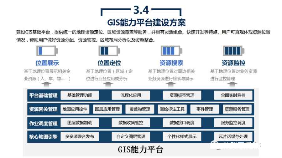 政务大数据平台建设方案_android模拟器_23