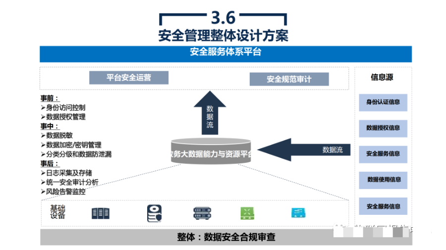 政务大数据平台建设方案_cocoa_25