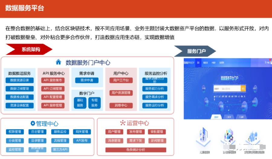 大数据能力平台技术架构方案_java_18