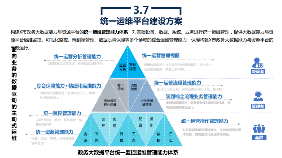 政务大数据平台建设方案_编程语言_26