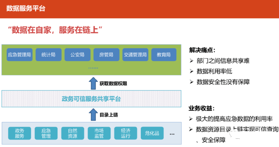 大数据能力平台技术架构方案_大数据_21