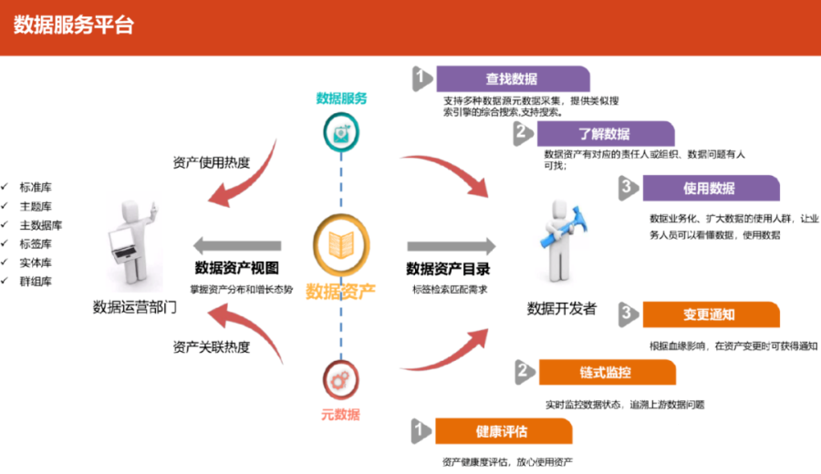 大数据能力平台技术架构方案_人工智能_22