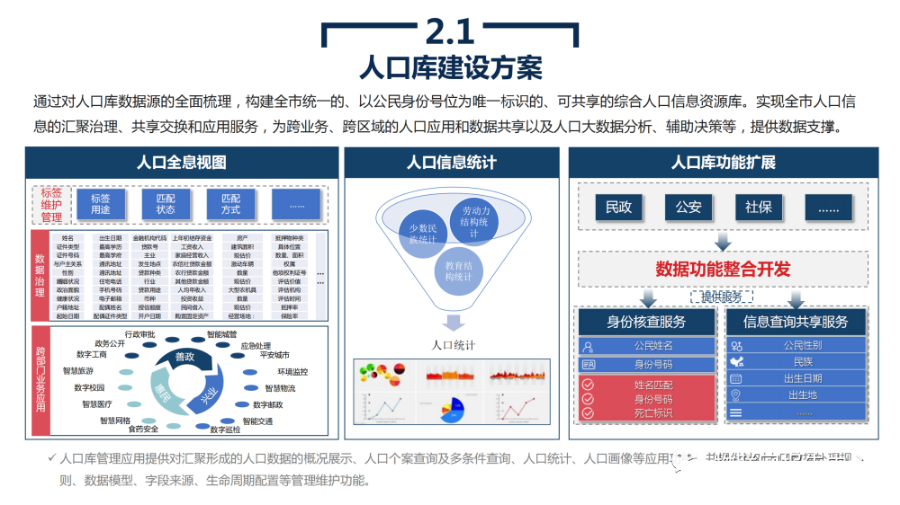 政务大数据平台建设方案_android模拟器_29