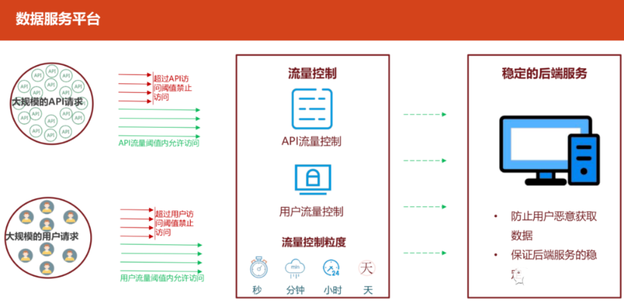 大数据能力平台技术架构方案_人工智能_23