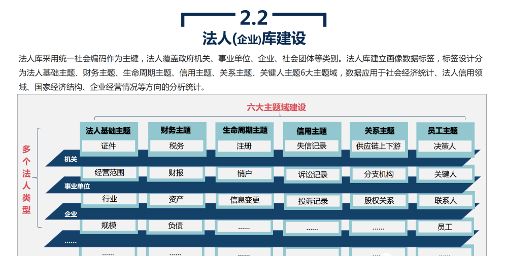 政务大数据平台建设方案_cocoa_30