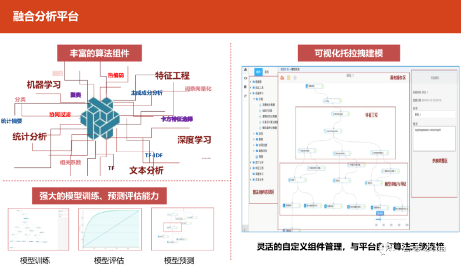 大数据能力平台技术架构方案_人工智能_25