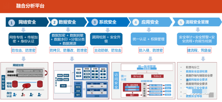 大数据能力平台技术架构方案_java_28