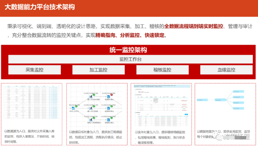 大数据能力平台技术架构方案_编程语言_29