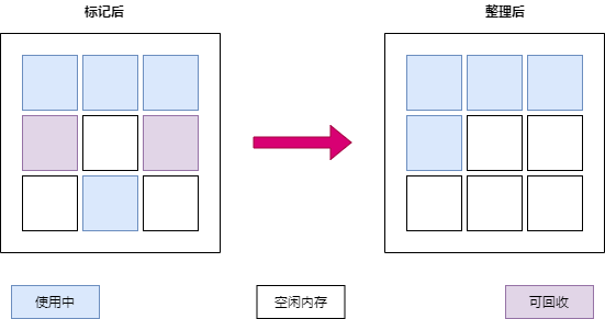 记一次线上偶现的循环依赖问题_spring boot_17