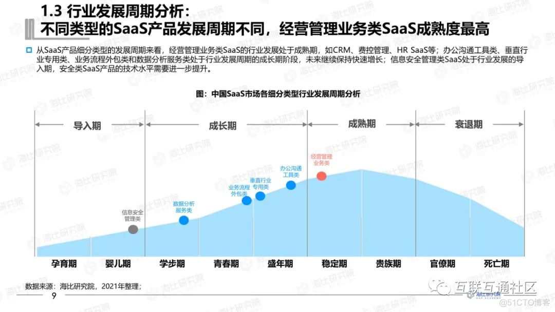 2021中国SaaS市场研究报告_区块链_11