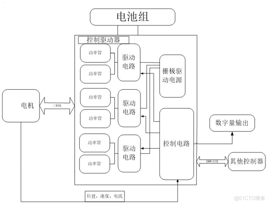 霍尔电流传感器ACS712/CH701在电动方向盘电机驱动控制器的应用_驱动控制器_02