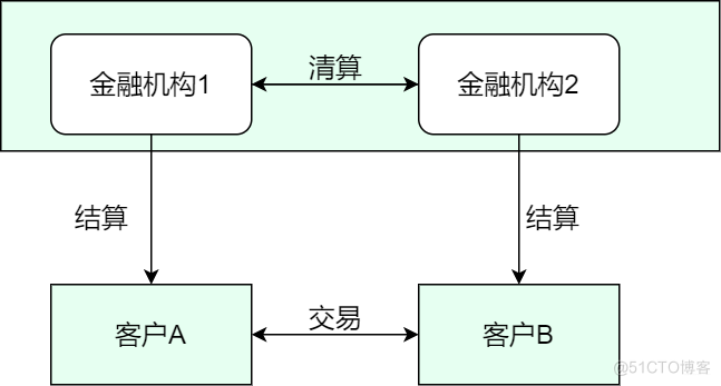 [银行面试上岸秘籍] 必看常识_核心系统_03