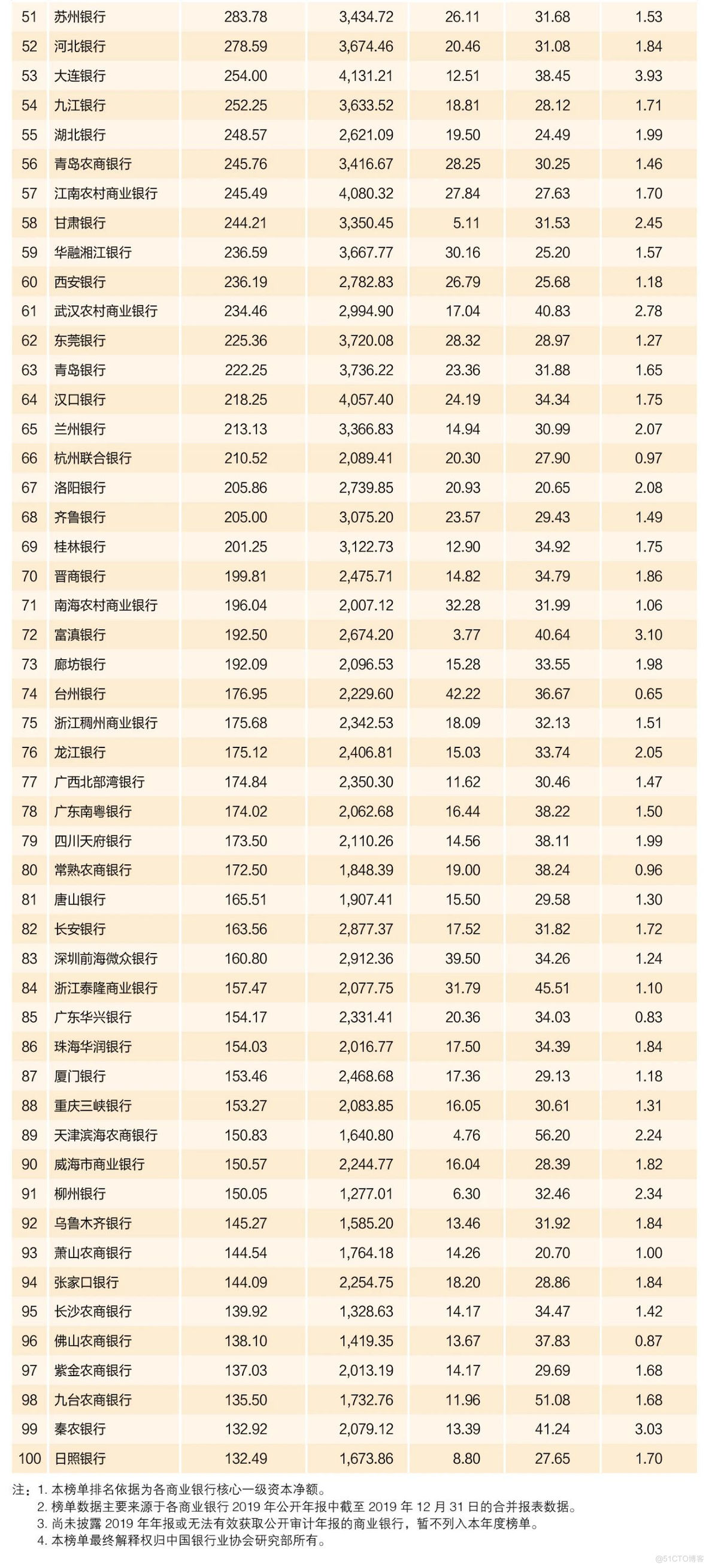 [银行面试上岸秘籍] 必看常识_核心系统_05