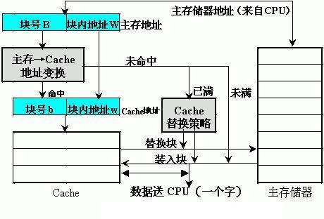 存储器_存储器_21