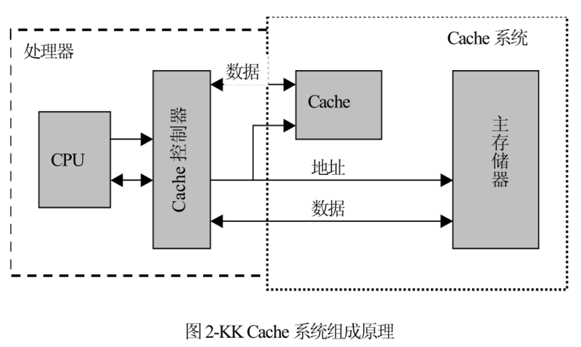 存储器_存储器_20