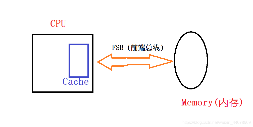 存储器_存储器_22