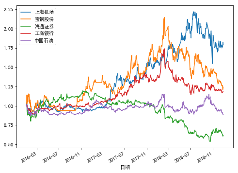 金融行业掀起学Python热潮，看看政策怎么说！_系数矩阵_07