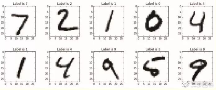 Python神经网络是这样识别手写字符哒？_人工智能_03