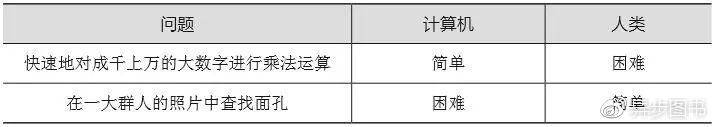 Python神经网络是这样识别手写字符哒？_人工智能_04