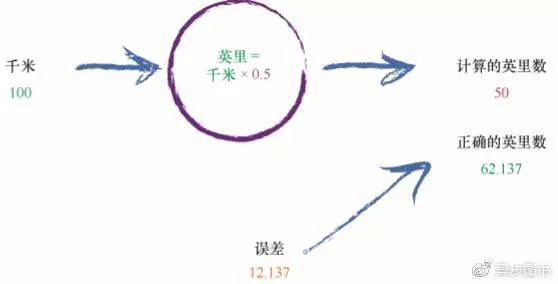 Python神经网络是这样识别手写字符哒？_神经网络_13