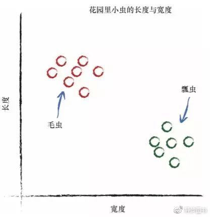 Python神经网络是这样识别手写字符哒？_神经网络_17