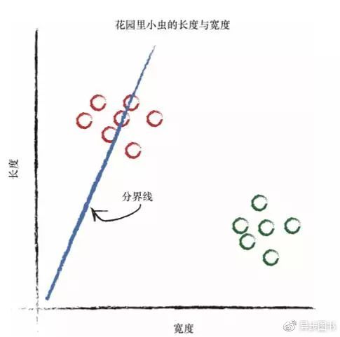 Python神经网络是这样识别手写字符哒？_编程_18