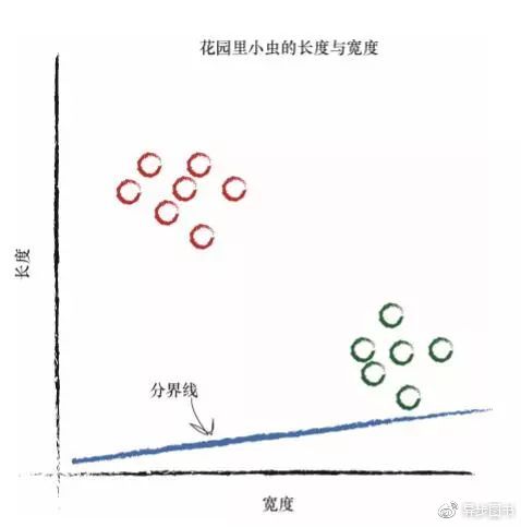 Python神经网络是这样识别手写字符哒？_python_19