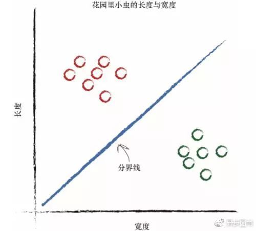 Python神经网络是这样识别手写字符哒？_神经网络_20