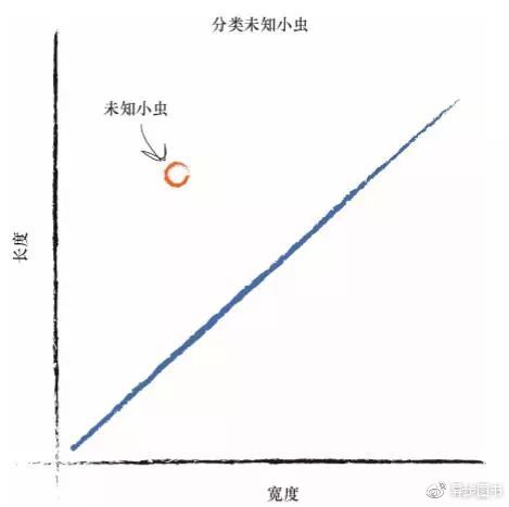 Python神经网络是这样识别手写字符哒？_Python_21